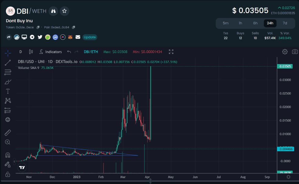 inscription 8c47716b96dd2a9a8f834014c6565e40c419decd85bd2ca8952fef3d8e713df0i0