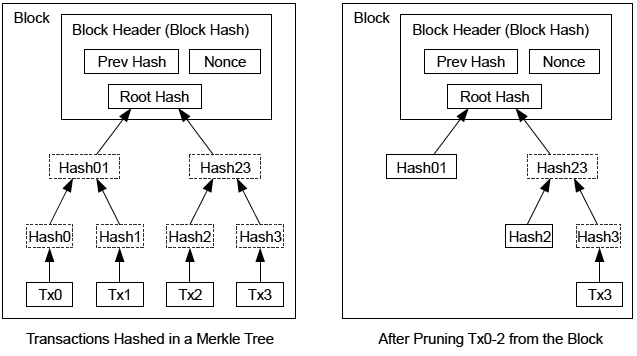 inscription b6a088d2a146d27349b2913cc40f04f15f4bd04341ad8588717cbf7cf7f36febi0