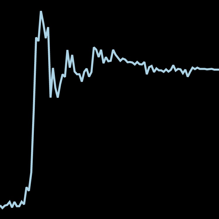 inscription c324334302e06ec7dfb853e909c99e20c11a5bca4697d353a2e90226649e62e1i0