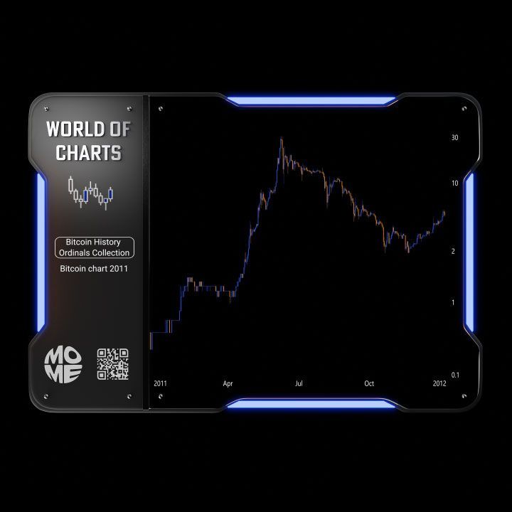 inscription f7227f3c7d6efb32de9e6feeaa73439c40d3368980cb25af70ca1ca82fb558e9i0